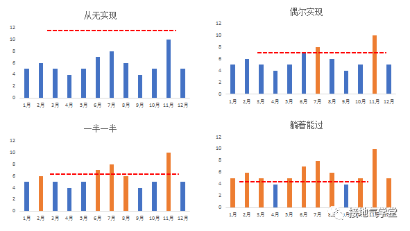 用数据挖掘业务机会,结果出乎意料!