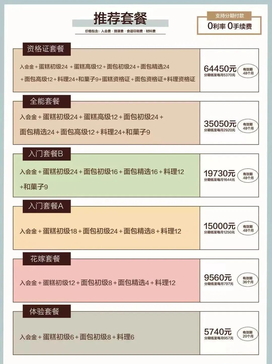 一套课程6万,最火网红烘焙“爆雷”跑路了