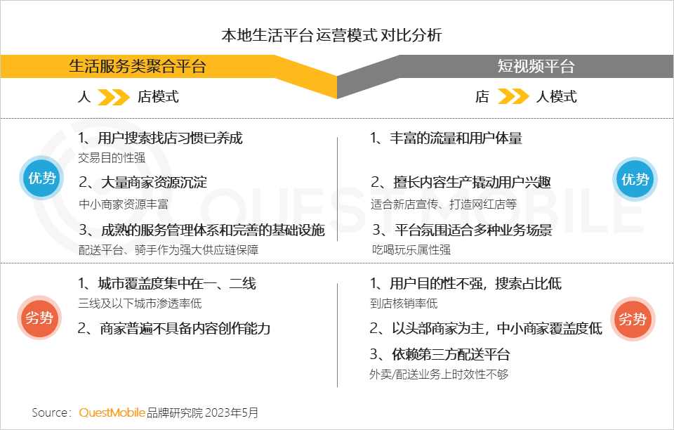 QuestMobile 2023年本地生活服务行业洞察:外卖用户2亿,“到家服务”战火燃起,京东、抖音、阿里系三方鏖战美团