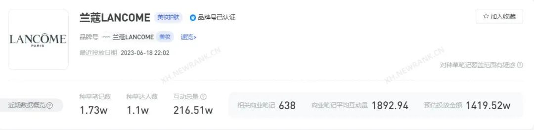 盘完最舍得在小红书花钱的100个品牌,我得出了3点结论