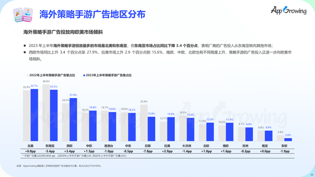 数据报告 | 《2023 上半年全球手游买量报告》