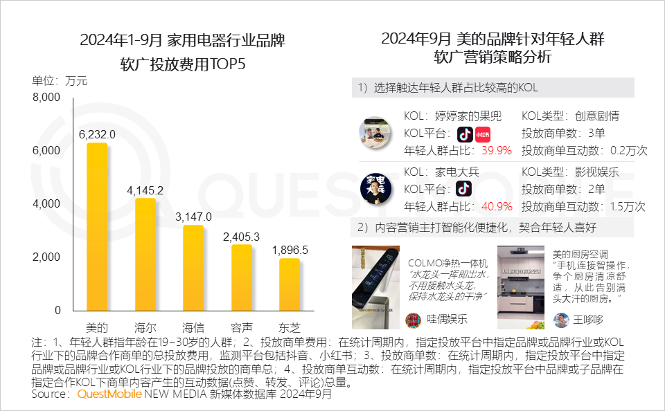 QuestMobile 2024中国互联网核心趋势报告(精华版):“数智”驱动“稳中有升、局部爆发、多端协力、数智共建”