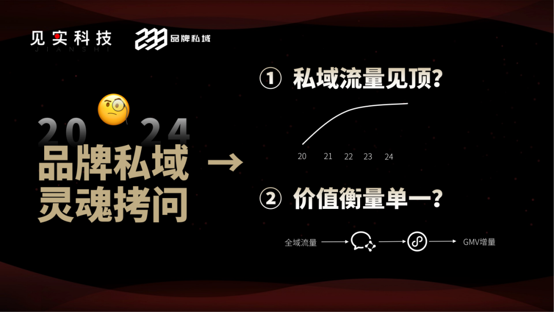 2025年的私域,会有2大新增量来源