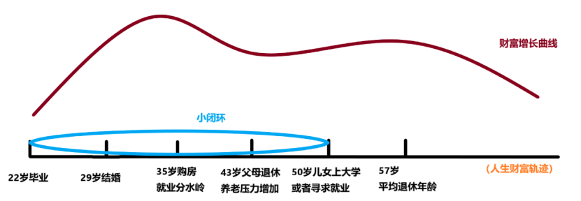 为小红书估值：&ldquo;生活方式电商&rdquo;上限在哪儿？