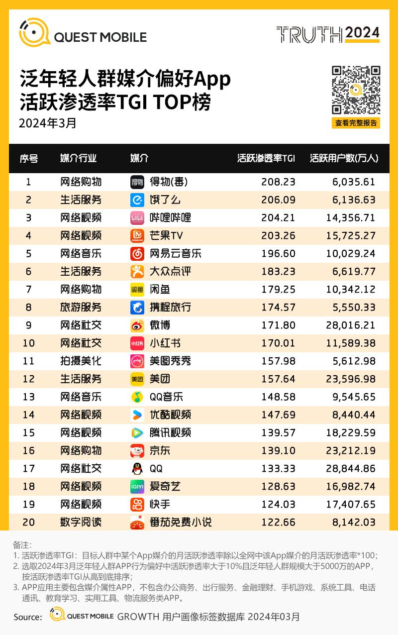 “我在得物做电商,仅靠3个运营年入1亿,退货率不到10%”