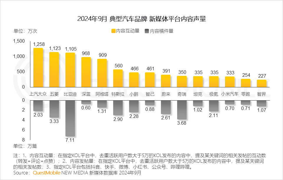 QuestMobile 2024中国互联网核心趋势报告(精华版):“数智”驱动“稳中有升、局部爆发、多端协力、数智共建”