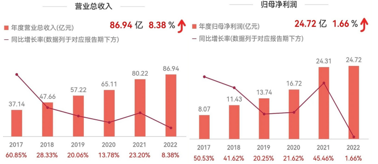 想做&ldquo;东方新国妆&rdquo;，片仔癀化妆品的喜与忧