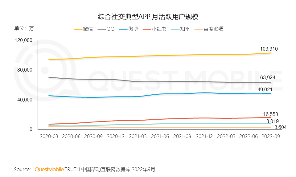 QuestMobile2022 移动互联网发展年鉴(行业篇-下):数字营销成营销赛道支柱,2022年互联网广告将突破6800亿元
