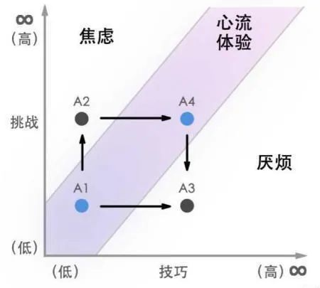 你是不是觉得,有了随机就有了Roguelike?