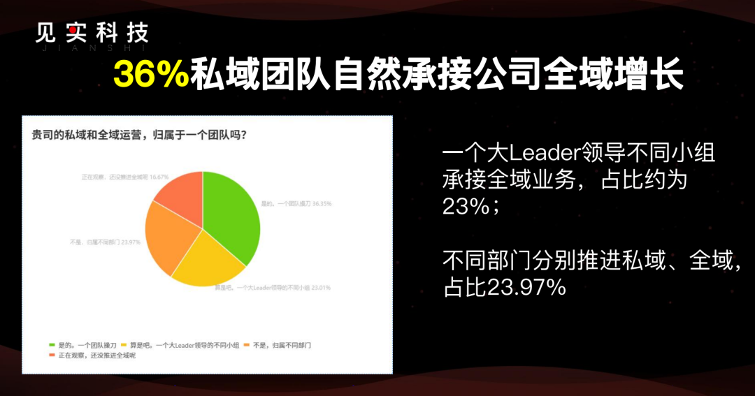 2025年的私域:877家公司之挑战与机遇