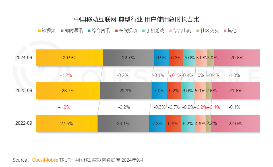 QuestMobile 2024中国互联网核心趋势报告(精华版):“数智”驱动“稳中有升、局部爆发、多端协力、数智共建”