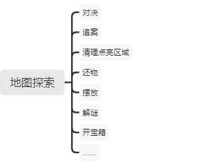 深度拆解：《剑与远征：启程》怎么做的&ldquo;前期吸引&rdquo;？