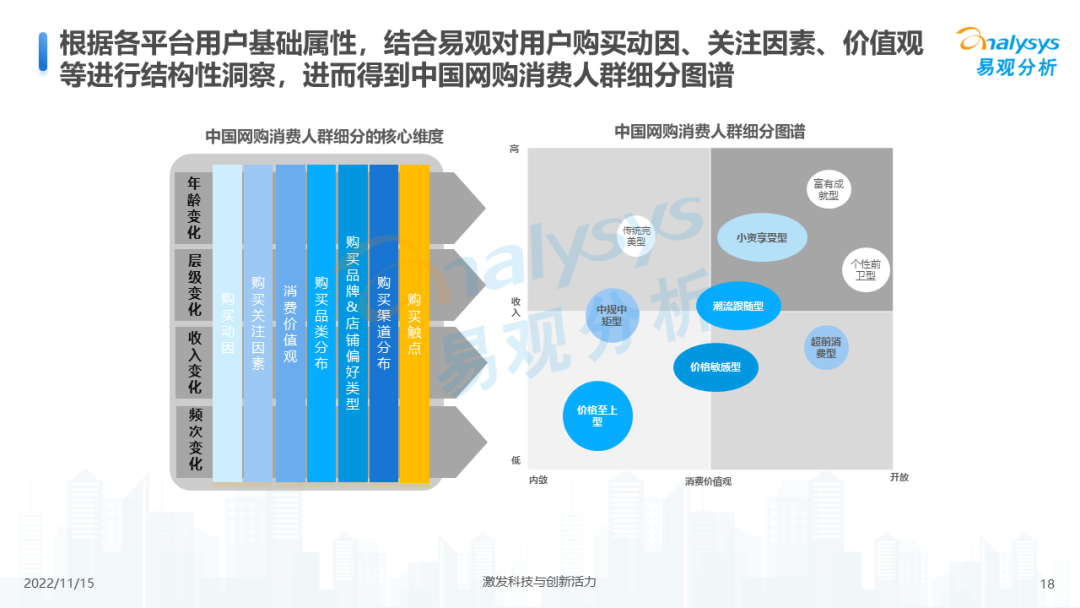 2022年中国电商平台市场洞察