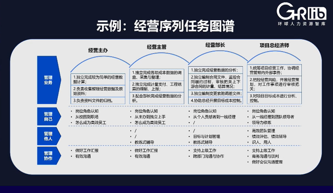 一文读懂任职资格体系