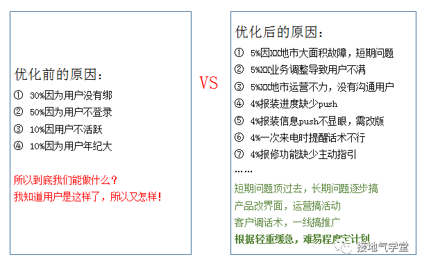做数据分析十年,第一次见到靠谱的归因模型
