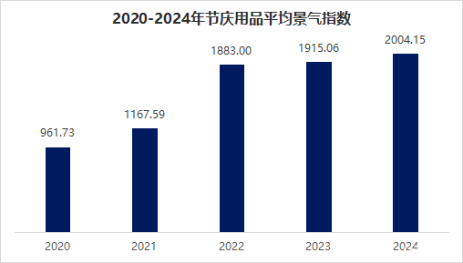世界年味,义乌承包