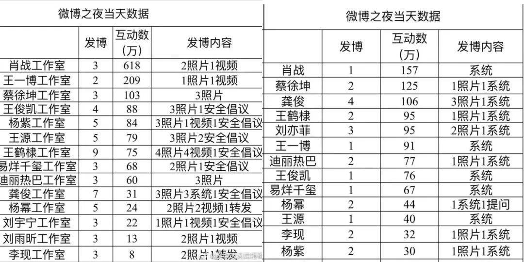 内娱流量，终于&ldquo;阴盛阳衰&rdquo;