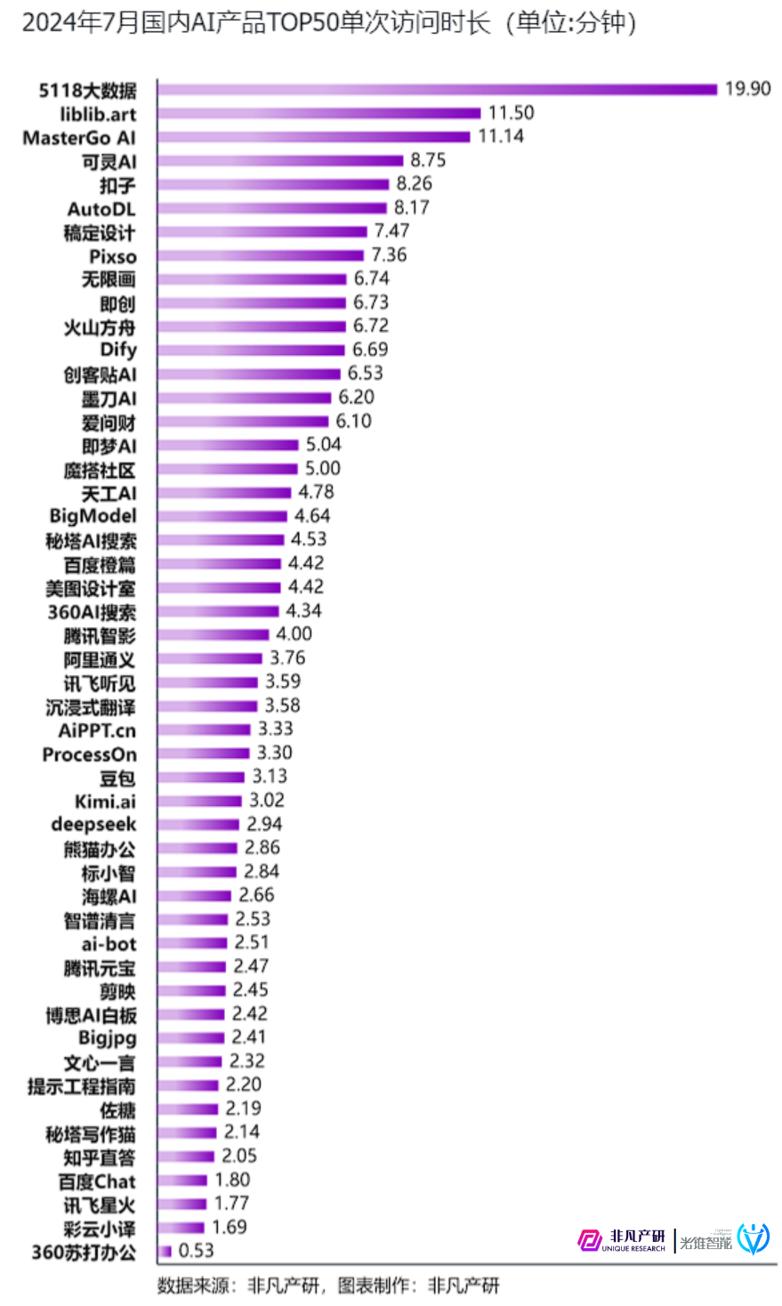 光锥&非凡|谁才是中国AI产品的NO.1 ?