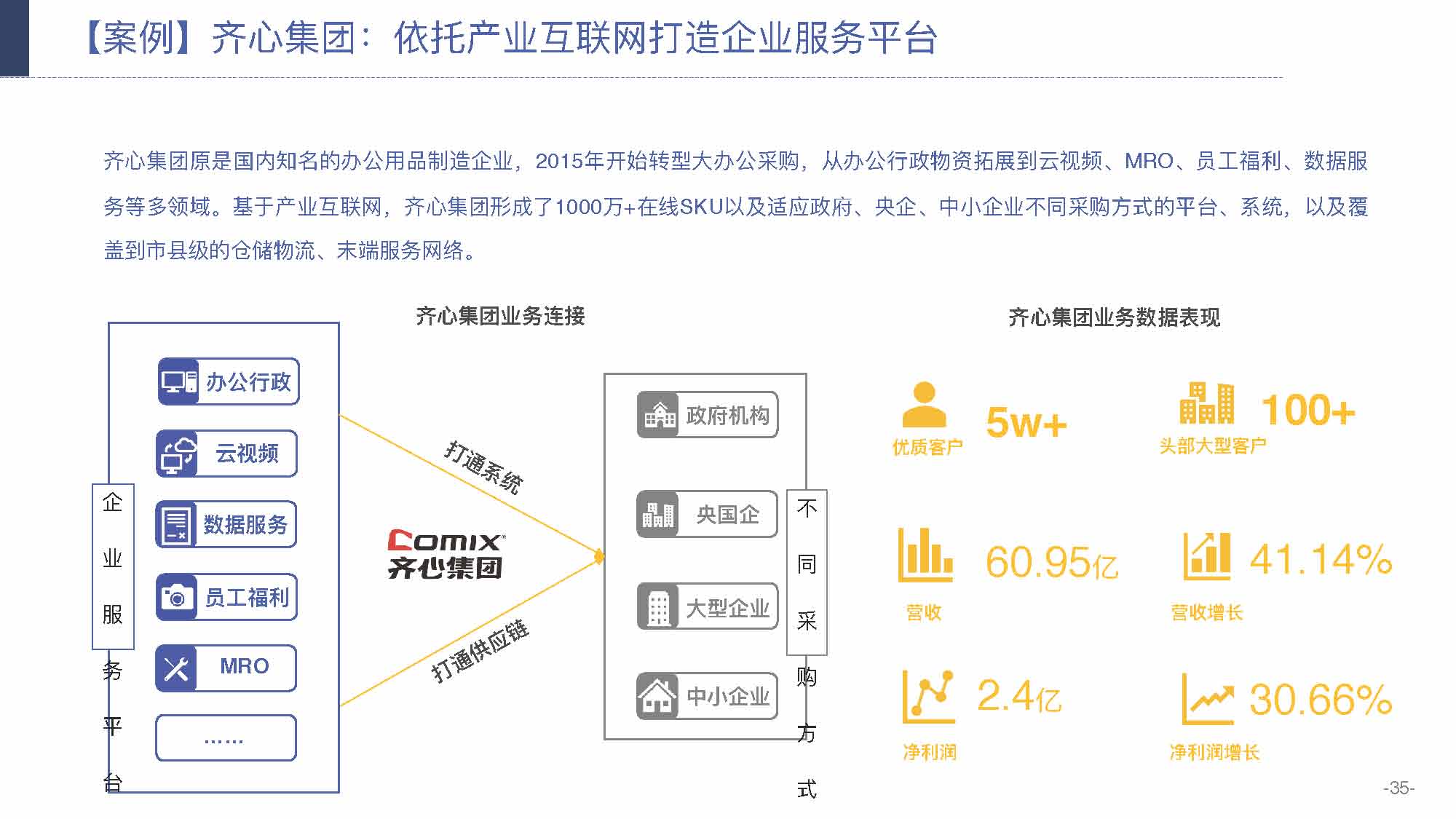 产业互联网发展趋势及机会分析报告（117页完整版），限时下载