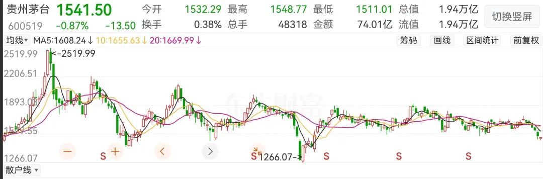 茅台暴跌后,电商平台把黄牛坑惨了