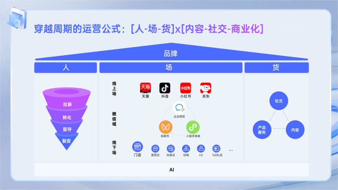 视频号小店升级为微信小店:如何布局微信电商的黄金10年?