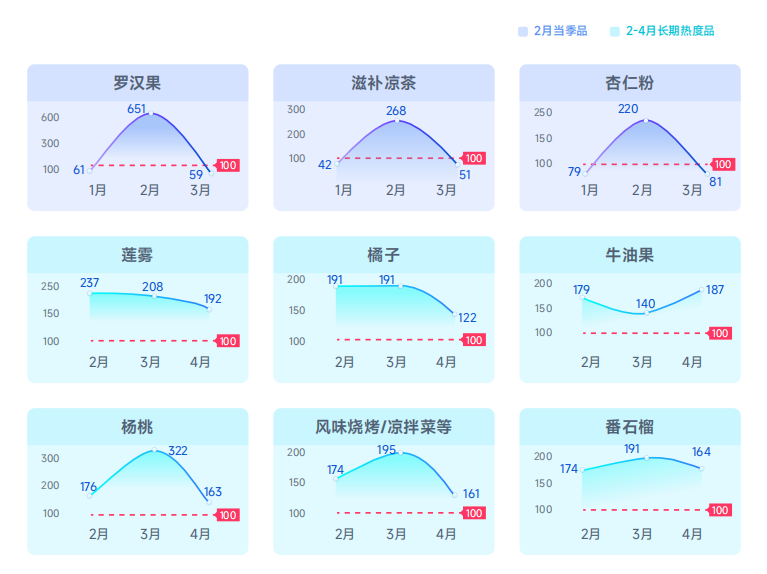 抖音春节什么最热销?揭秘单品爆量逻辑!(内附榜单)