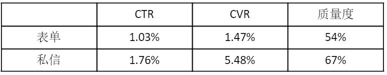 【招商加盟盛宴】广告环比上升120%,成本大降30%!双11流量红利策略揭秘