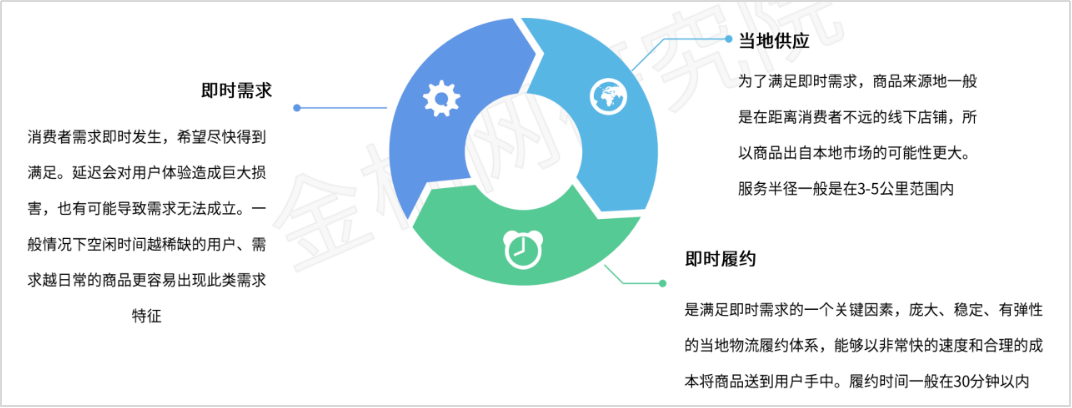 “即时消费”需求正旺,未来更多用工需求如何满足?