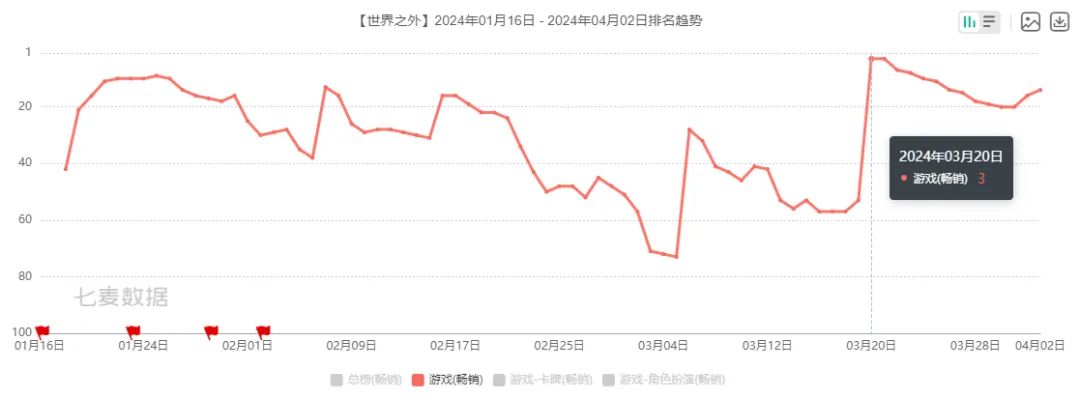 女性向、二游神仙打架,今年Q1谁笑得最开心!