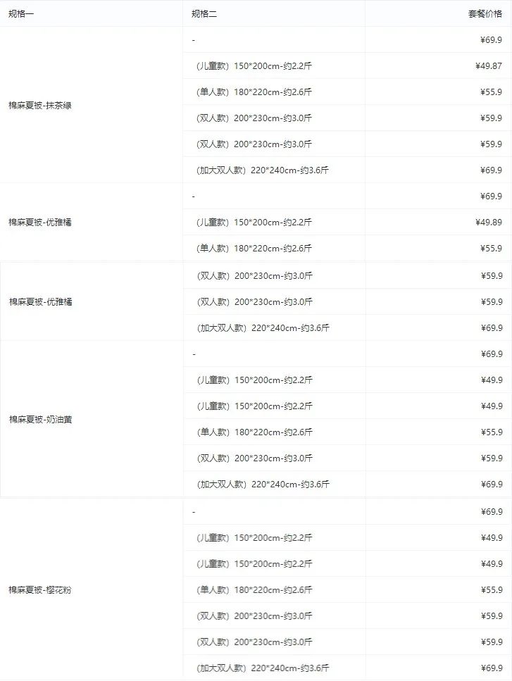 微付费+强话术策略,一场直播卖出3万单!