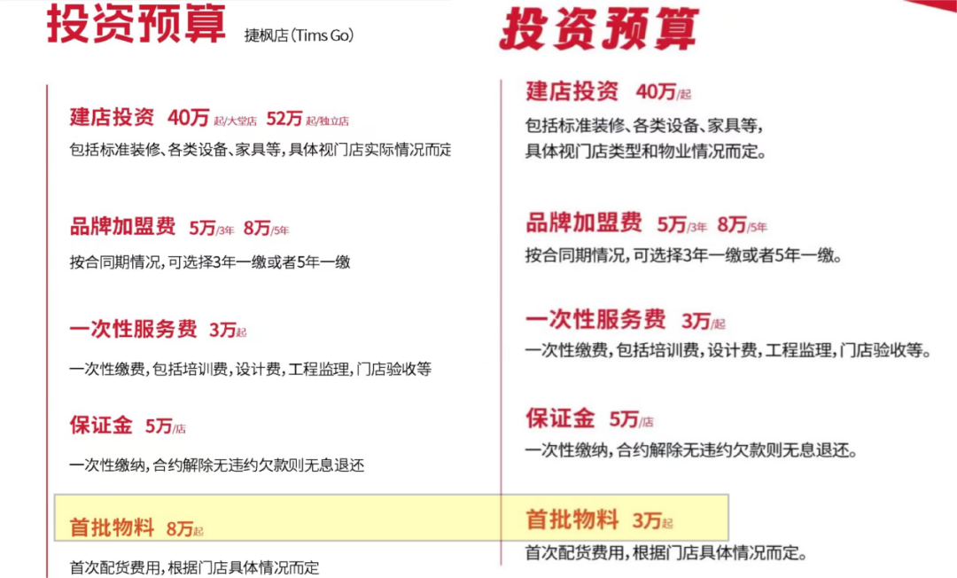 降加盟门槛,Tims天好咖啡加入“加盟商争夺战”