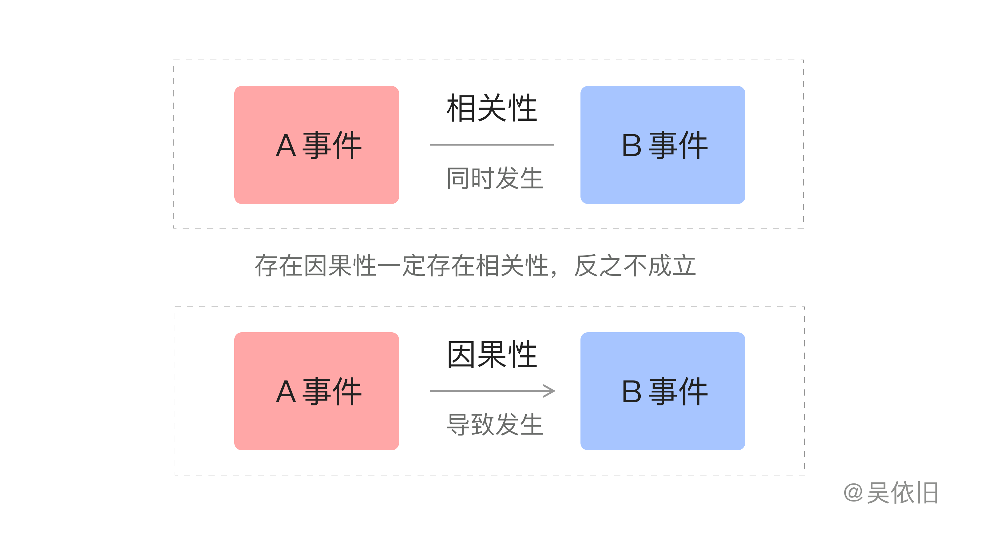 因果性与相关性.png