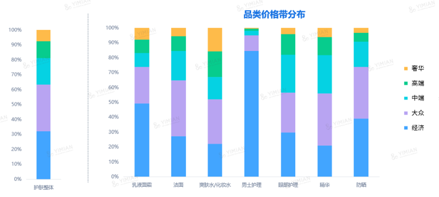 线上护肤市场天猫、京东、抖音三足鼎立，品牌如何诊断新机遇？