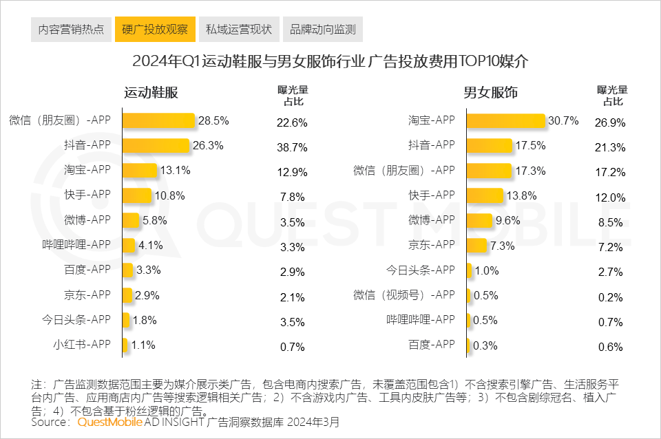 QuestMobile2024中国移动互联网春季大报告：用户12.32亿，人均月时长165小时，小程序、AIGC、三大屏交相辉映
