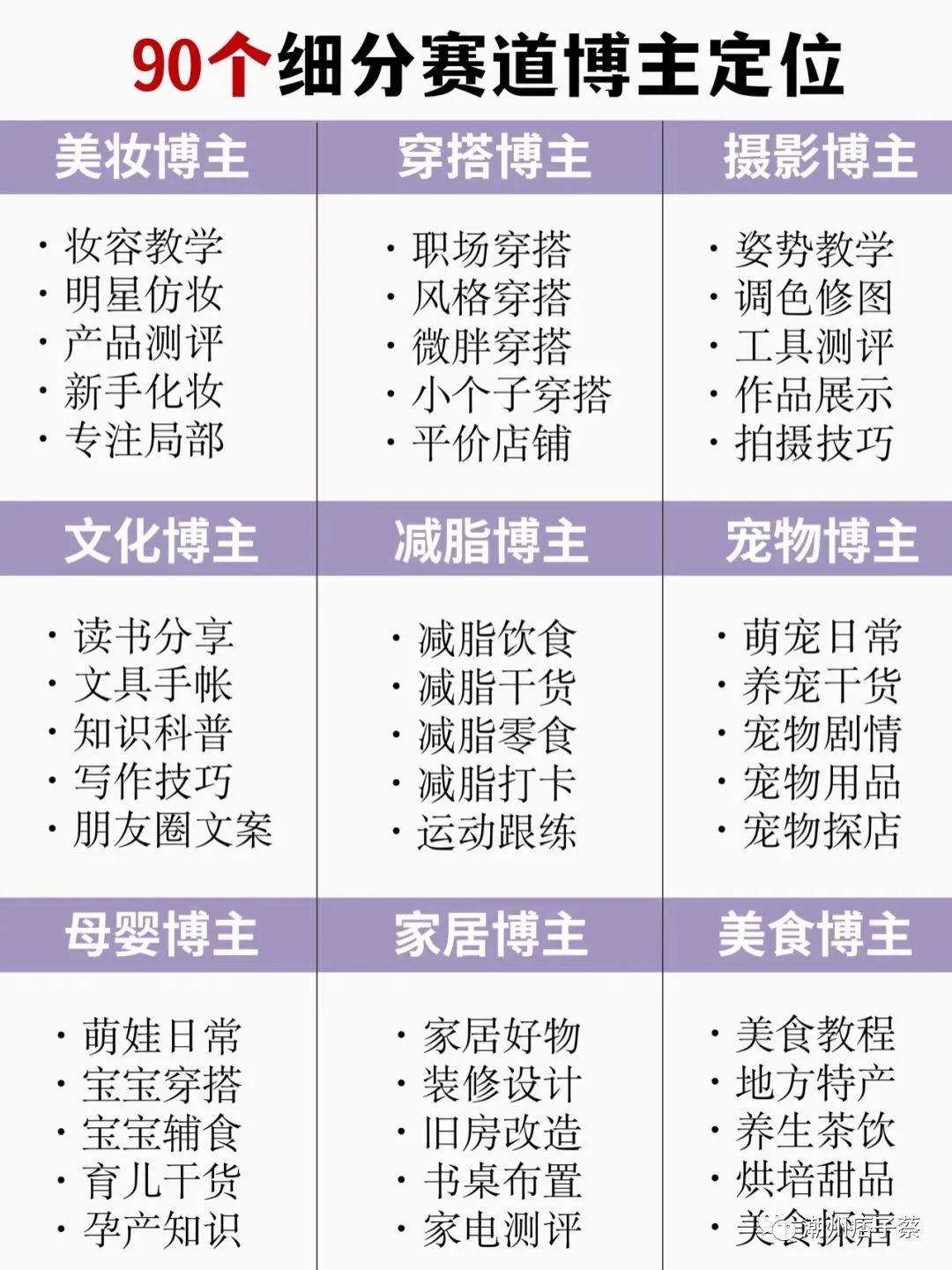定位、变现和套路