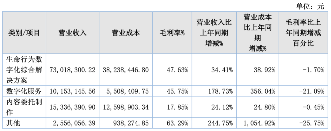 7家收入过亿的动漫公司,靠什么赚钱?|雷报