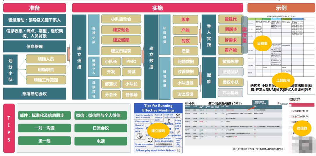 做好产品规划的7个关键问题