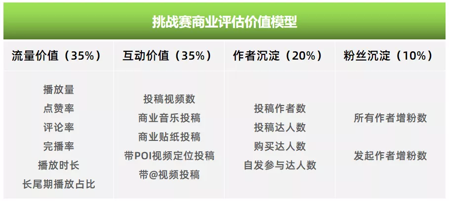 声量与销量双赢!如何利用打造「挑战赛」进行抖音品牌营销? 声量与销量双赢!如何利用打造「挑战赛」进行抖音品牌营销?