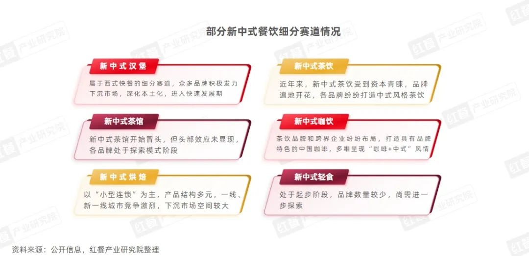血脉觉醒，一文看懂&ldquo;新中式&rdquo;风潮