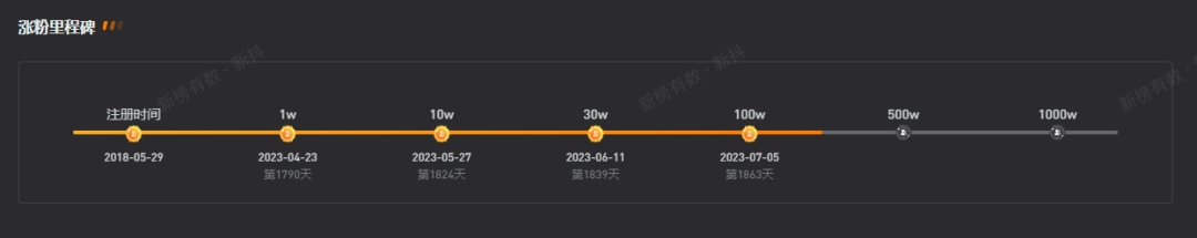 5天涨粉百万,一人硬刚千余商贩的“铁头”博主能走多远?