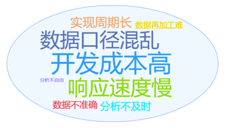 思迈特：&ldquo;人工智能+&rdquo;浪潮里，国产BI到了关键时刻