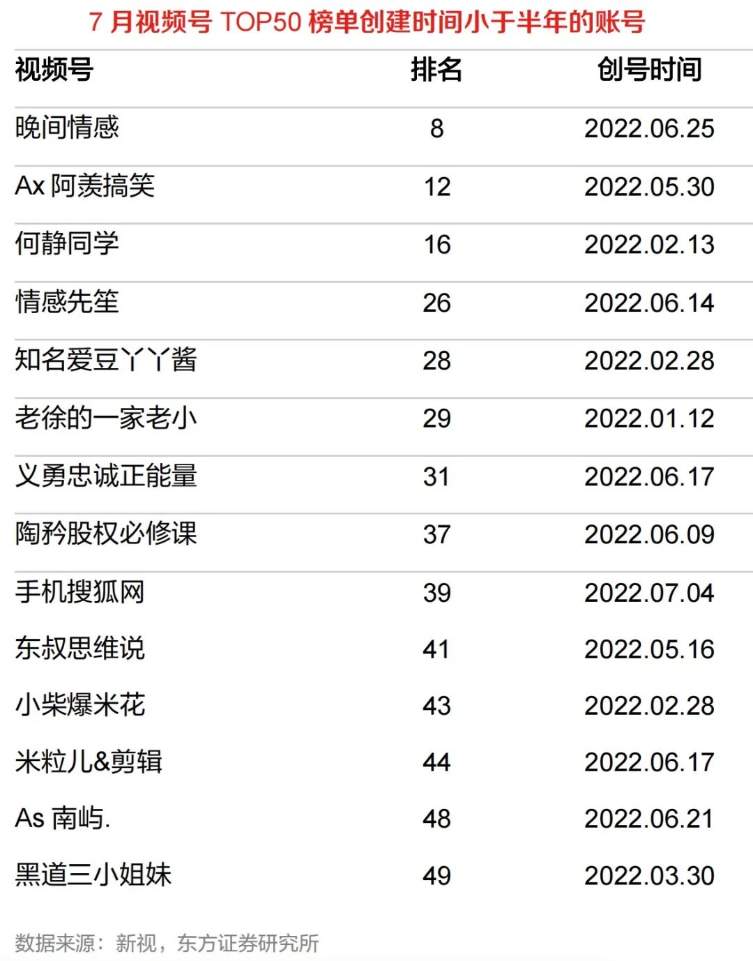 视频号——创作者的可选项还是必选项?
