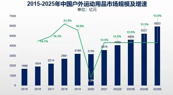 解锁千亿户外社交新姿势，年轻人都爱这么玩！