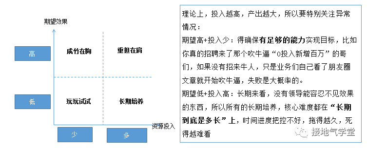 这套方法,更能让数据分析师立功,比算法模型好用