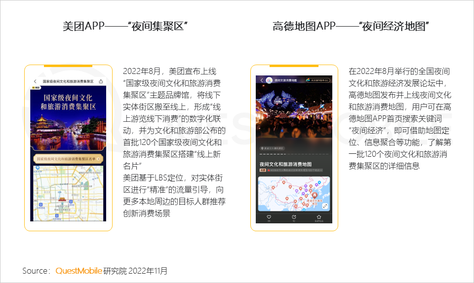 QuestMobile2022&ldquo;夜经济&rdquo;洞察报告：夜间活跃用户8.6亿，本地服务、地图服务成抓手，&ldquo;线下线上一体化&rdquo;消费模式崛起