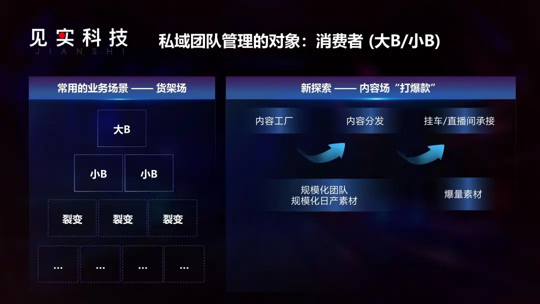 那些穿不过私域周期的人，要重构你的私域商业模式了
