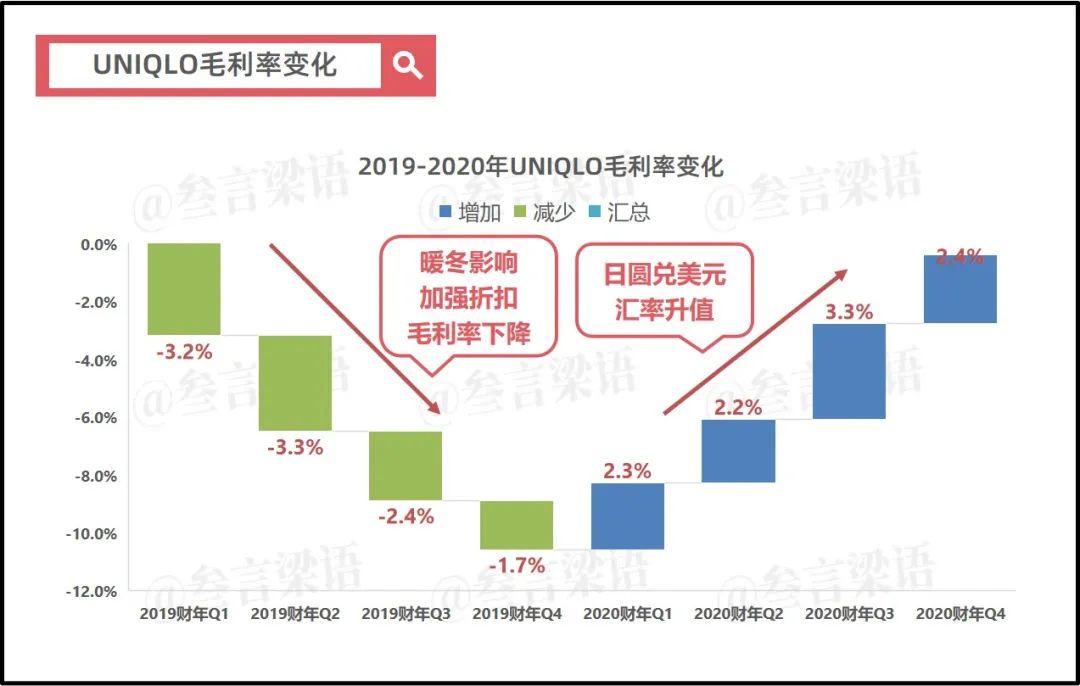 日本失去的30年,优衣库的绝地反击