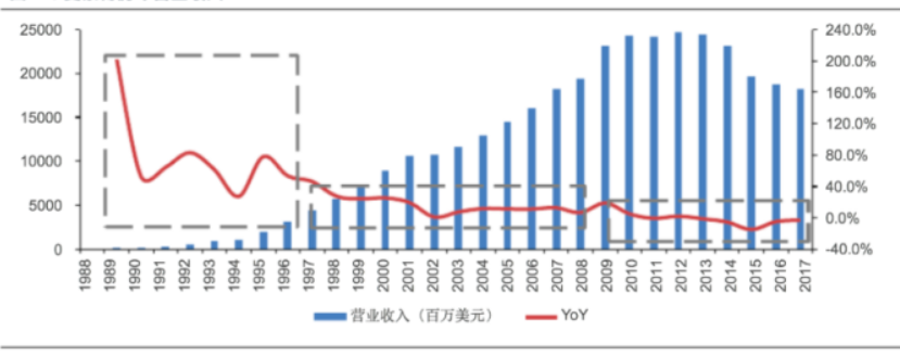 全球文具龙头的衰亡启示:盲目扩张是危机之源 | 案例