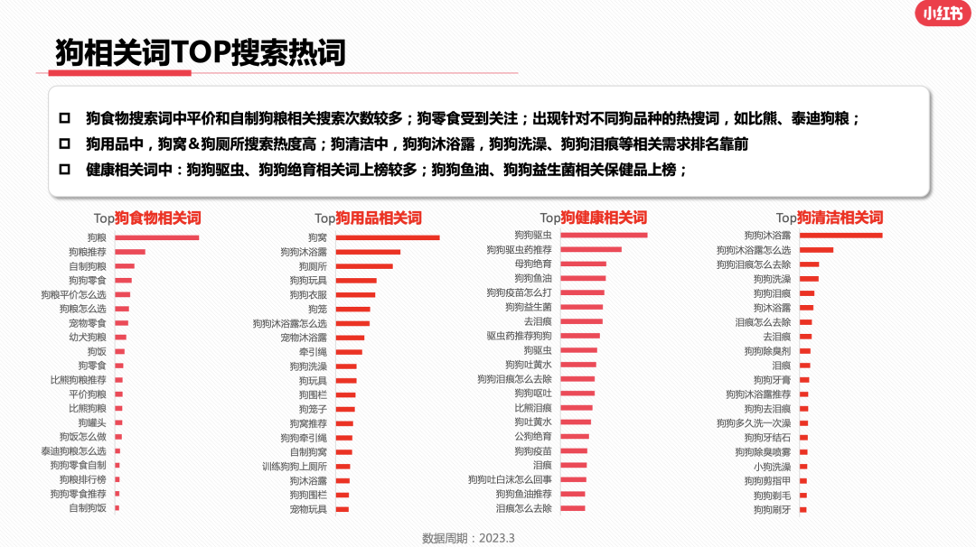 23年3月小红书9大行业月报解读