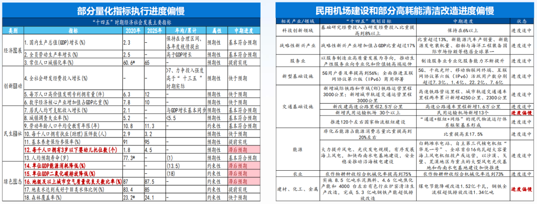 10篇报告｜**会议解读与经济会议前瞻